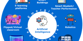 AI in smart classes AI in smart classes